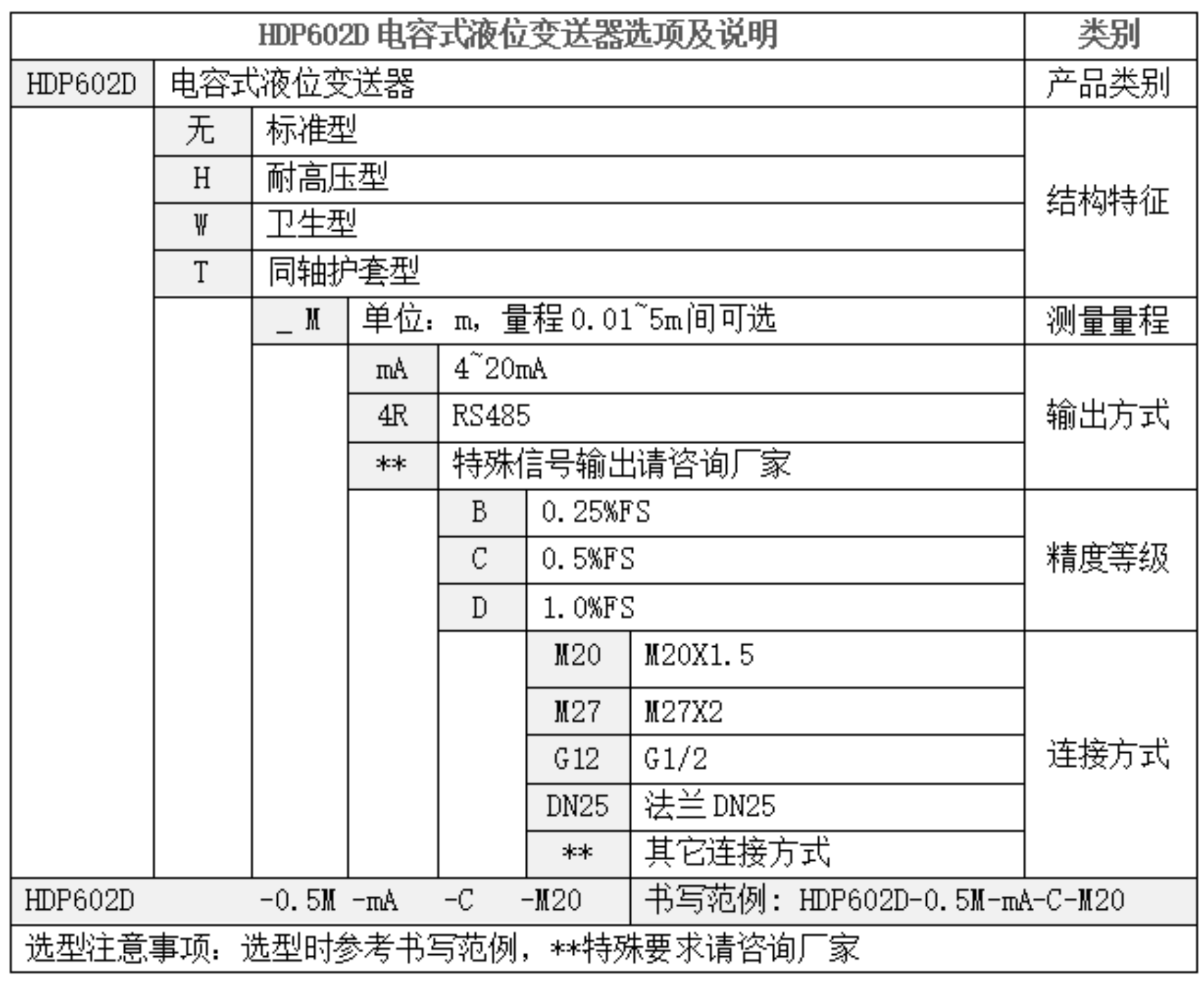 電容式液位變送器選型表